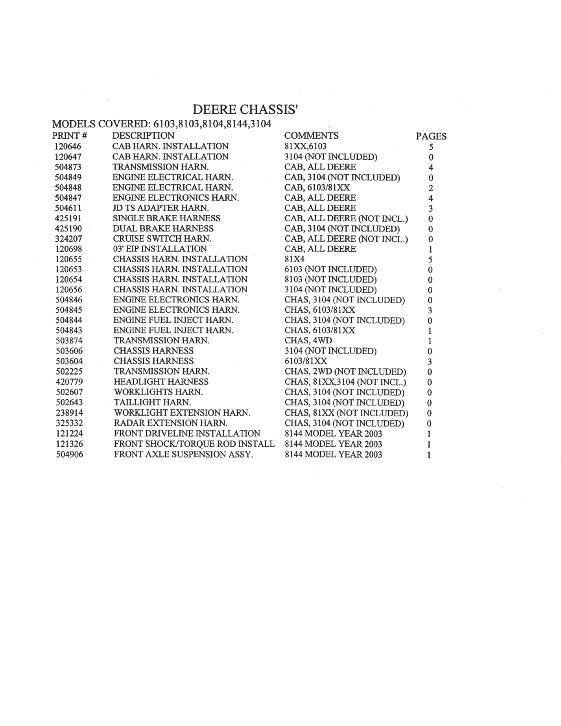 AGCO 6103 8103 8104 8144 8144 3104 (harness drawings, 2003) Service Manual AG726913 English