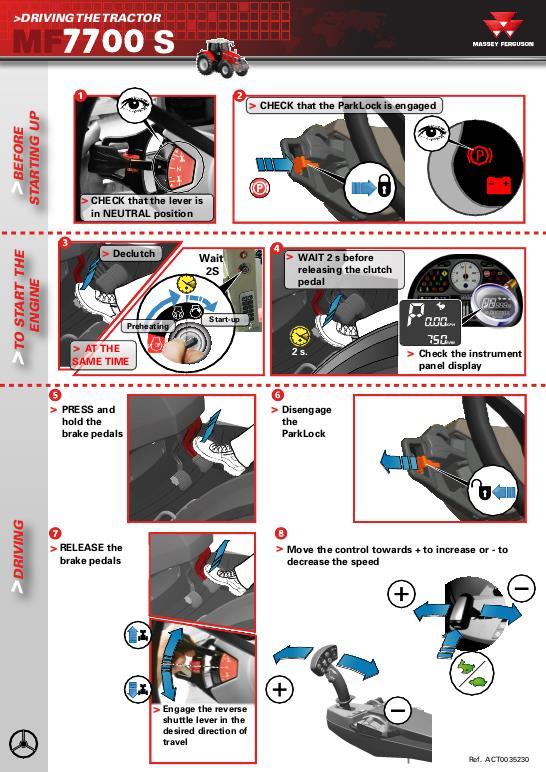 AGCO 7719S to 7726S Tractor Quick Start Guide (Dyna-VT) Operator Manual ACT0035230 English 1 AGCO 7719S to 7726S Tractor Quick Start Guide (Dyna-VT) Operator Manual ACT0035230 English