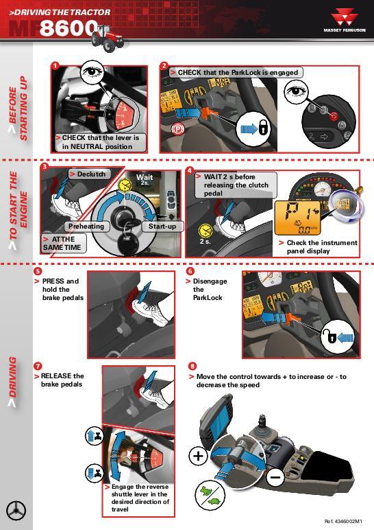 AGCO 8650 to 8690 Tractor Quick Start Guide Operator Manual 4346002M1 English
