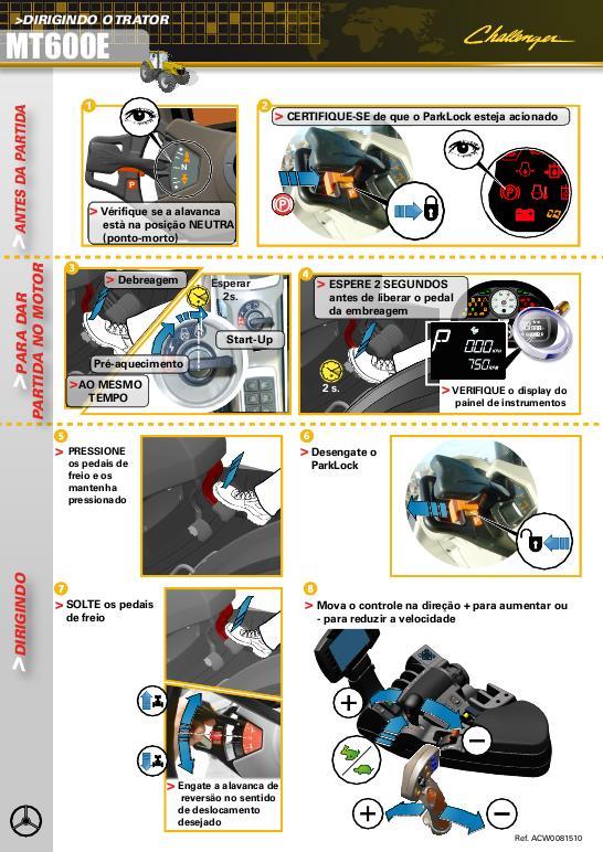 AGCO MT600E Series Tractor Quick Start Guide (TECHStar CVT) Operator Manual ACW0081510 Portuguese