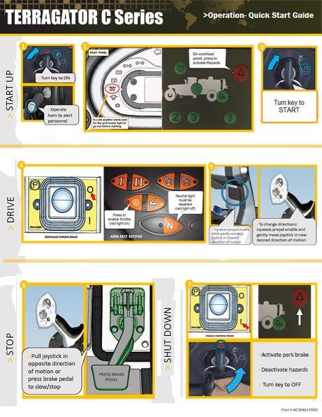AGCO TG7300C TG8300C TG8400C TG9300C Quick Start Guide Operator Manual ACW4653950 English