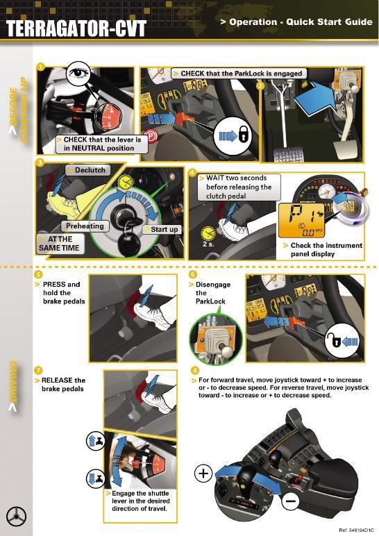 AGCO TerraGator Quick Start Guide (Sisu CVT units, eff sn Vxxx1001) Operator Manual 548194D1C English