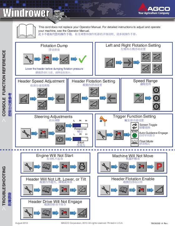 AGCO WR9725 WR9735 WR9740 WR9760 WR9770 Windrower Quick Start Guide Operator Manual 79036303A Multiple
