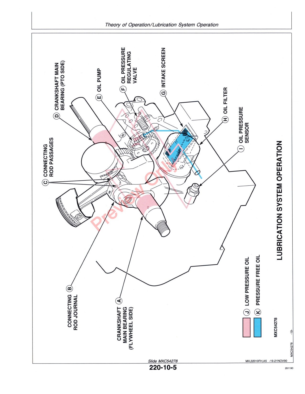 John Deere F911 F915 F925 F932 F935 Front Mower Technical Manual TM1487 1 John Deere F911 F915 F925 F932 F935 Front Mower Technical Manual TM1487